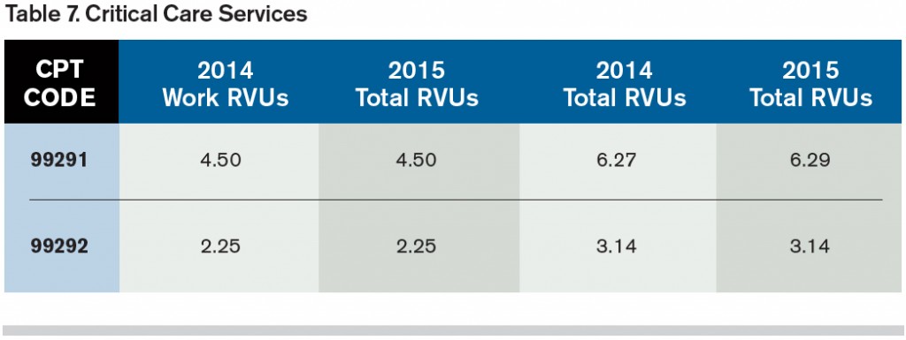 Critical Care Services