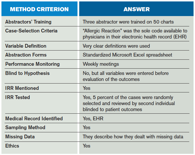 Allergic Reaction Chart