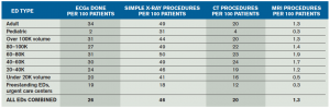 Table 1. EDBA Data Survey 2013, Single-Year Cohort