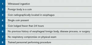 Table 1. Inclusion Criteria for Esophageal Bougienage15,18