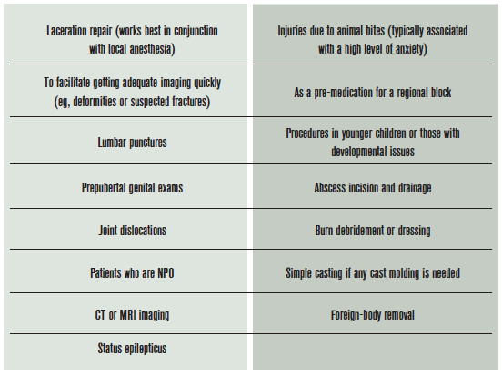 When to Use Intranasal Medications in Children - ACEP Now