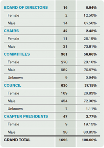 Table 2. Women in EM Leadership Positions