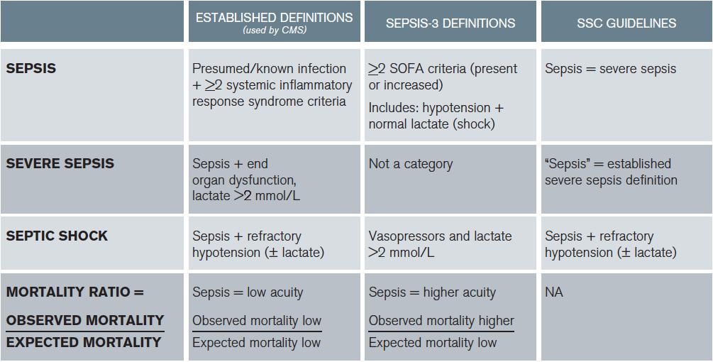 Qsofa Sepsis Guidelines Review Home Decor