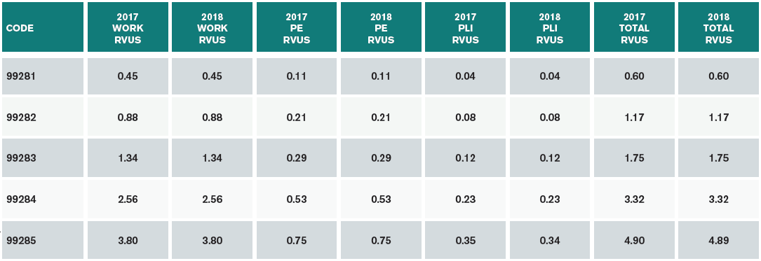 Rvu Chart