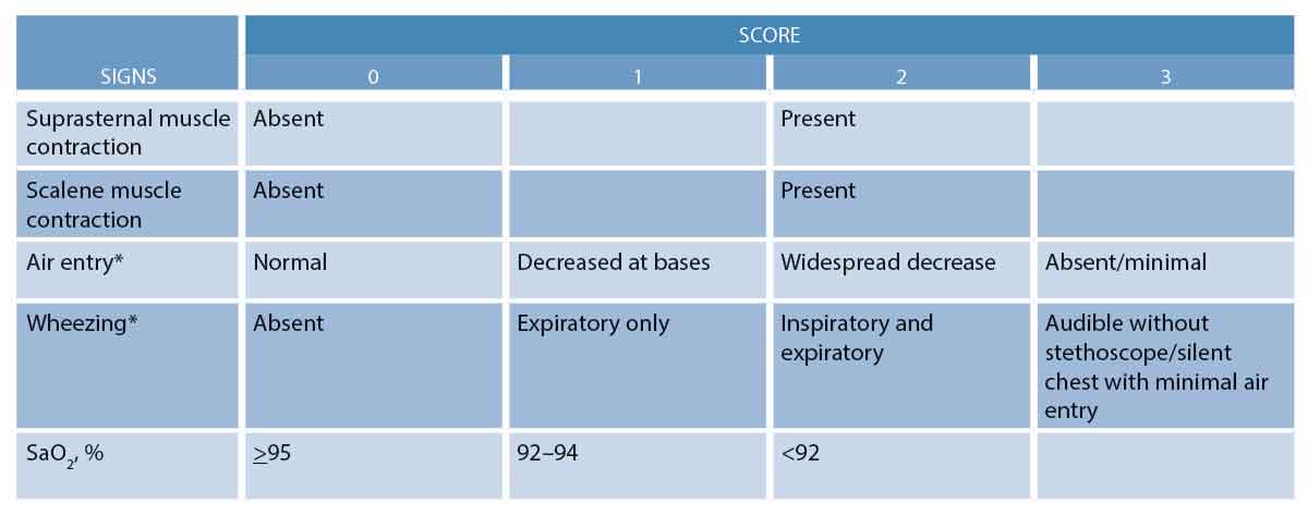 Prednisolone Dosage Chart