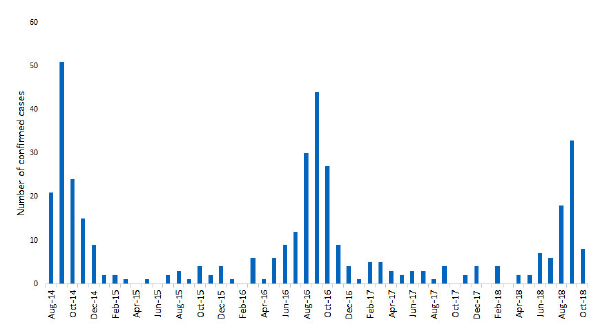 Important Infrmation about the Seasonal Acute Flaccid Myelitis Outbreak