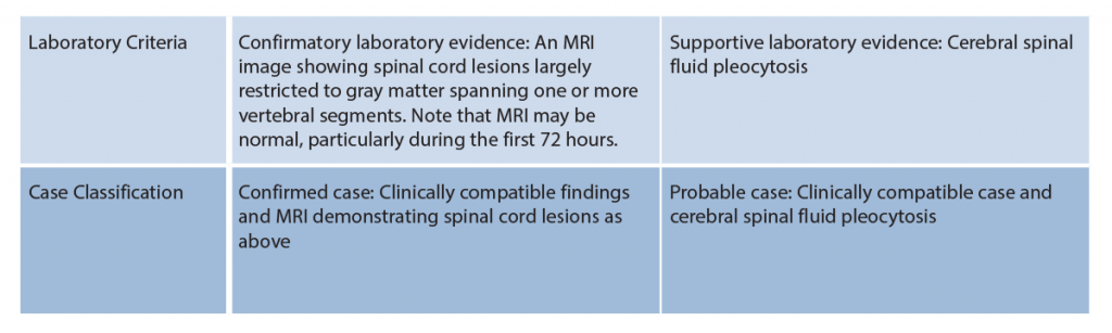 Table 1: Acute Flaccid Myelitis Case Definition