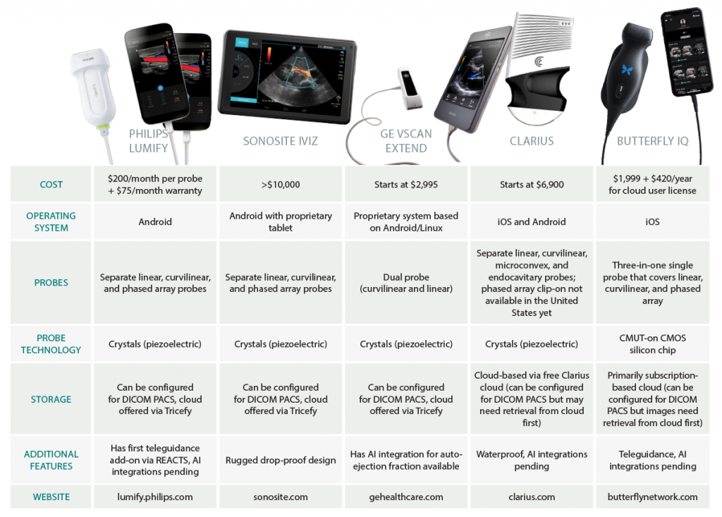 Comparison of Pocket Ultrasound Machines ACEP Now