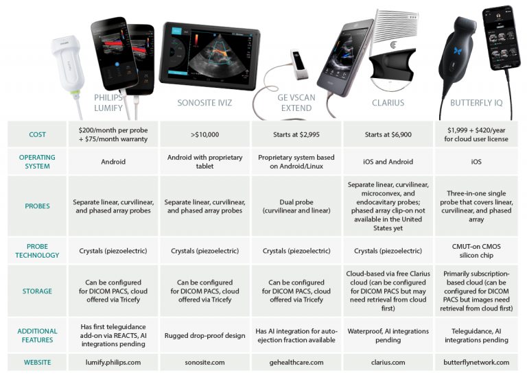 Comparison of Pocket Ultrasound Machines ACEP Now