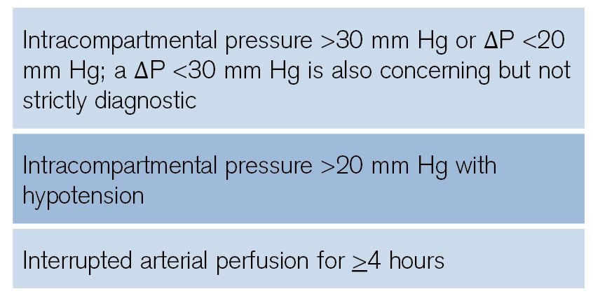 Table 3: Clinical Signs Suggestive of Compartment Syndrome