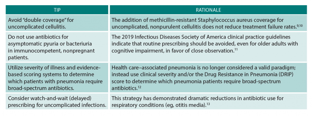 Table 1: Top 5 Tips to Improve Antibiotic Stewardship in the Emergency Department