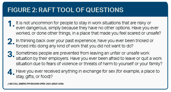 Figure 2: RAFT Tool of Questions