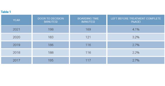 The Big Recovery: Emergency Department Operations in 2021 - Page 2